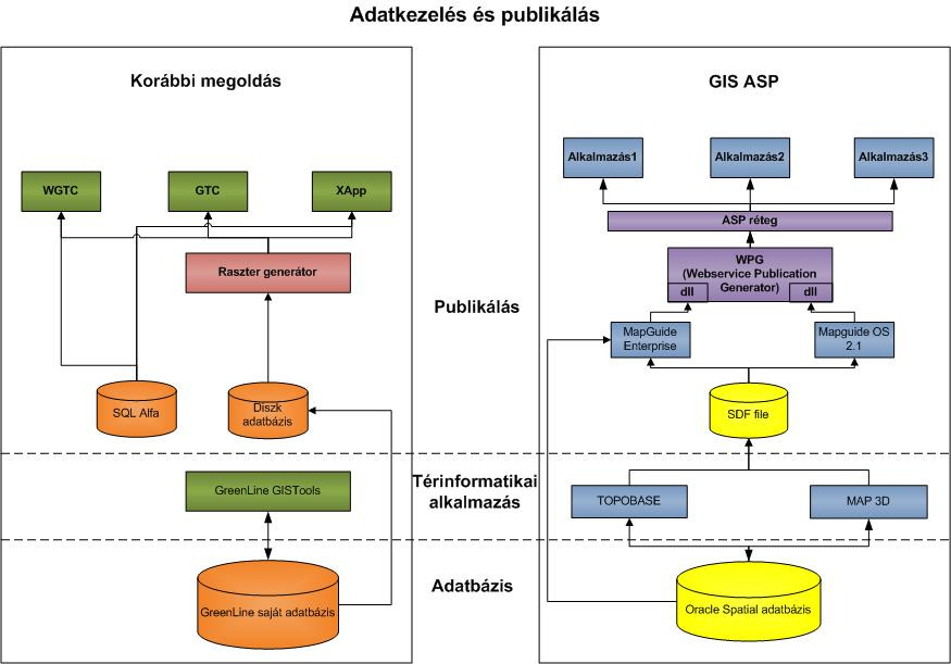 a rendelkezésre álló internetes sávszélesség elégtelensége, illetve a hozzáférés relatív drágasága.