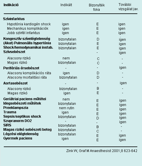 Indikáció? N i n c?