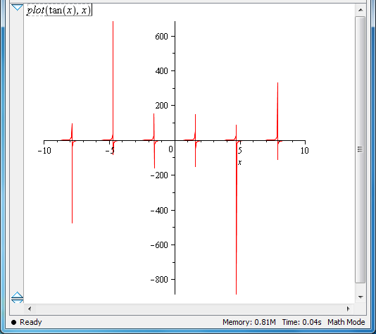 Matematikai alapok Függvény definíciója (Reláció, rendezett párok, ) Értelmezési tartomány,