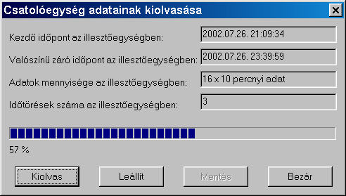 PC-vel végzett mérés menete Akkor lehet ilyen módon adatokat gyűjteni, ha a készülék Mérés kapcsolója ki van kapcsolva, és a mérőkészülék össze van kötve a mérőszámítógéppel.