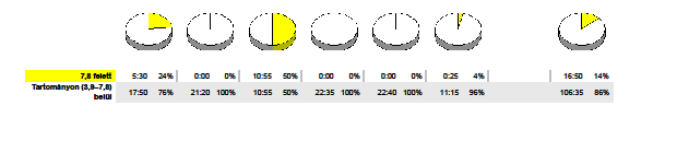 Trendösszefoglalás