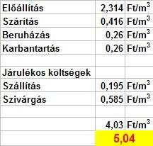 Sőrített levegı költsége, összetevıi