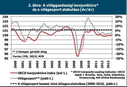 9. Mellékletek /I. Melléklet/ Gazdasági szervezetek 1000 lakosra jutó mutatói 2003-ban az országos átlaghoz viszonyítva 11. tábla Forrás: http://palyazat.gov.hu/doc/366 p.17.