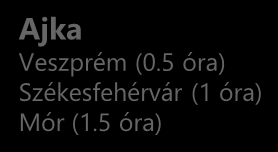 5 óra Bratislava 2 óra 100 km Budapest 2 óra Budapest Ajka Veszprém (0.