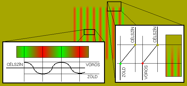 5. A tesztprogramok működése és használata 44 5.4. ábra: A szinuszosan generált rácsozat és a szélek elmosása 5.3.