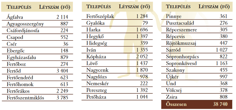 Négy tématerületen végeztünk el félstrukturált interjúkat: az épített örökségek, a természeti örökségek, a világörökségi értékek és az építészeti örökségek. Interjúalanyaink dr.