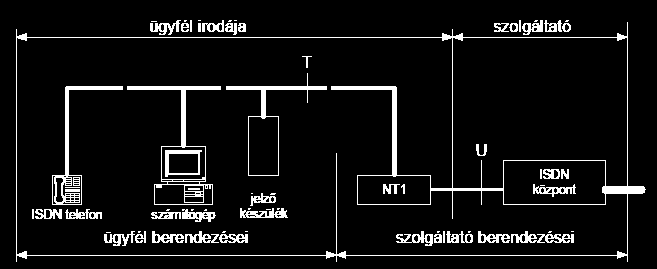 CCNA 4.