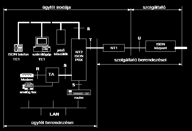 CCNA 4.