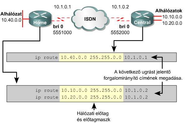 CCNA 4.