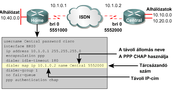 CCNA 4.