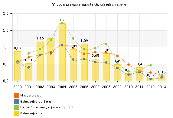 HELYZETFELTÁRÓ - HELYZETELEMZŐ - HELYZETÉRTÉKELŐ MUNKARÉSZEK 80 1.9.4.