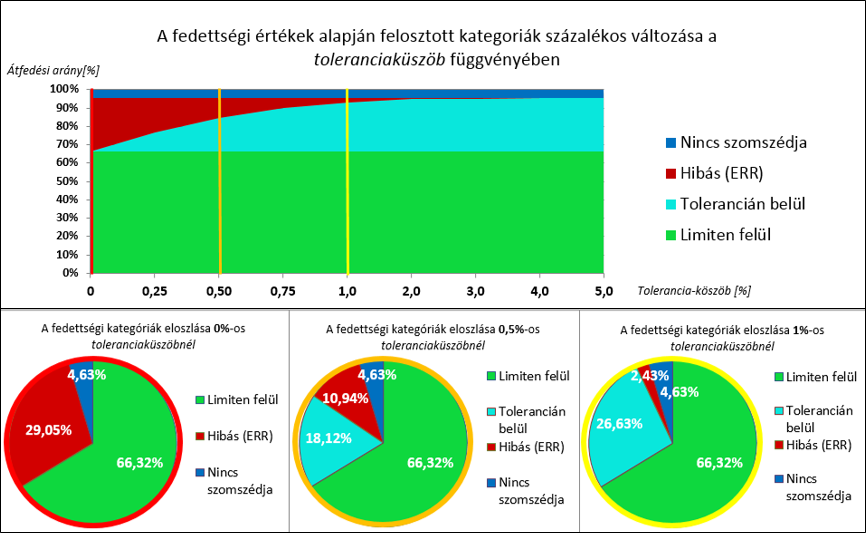 mivel a szakemberek számára kizárólag azon objektumok detektálása a cél, melyek olyan légifelvételeket reprezentálnak, melyekből a sztereó modell nem alakíthatók ki.