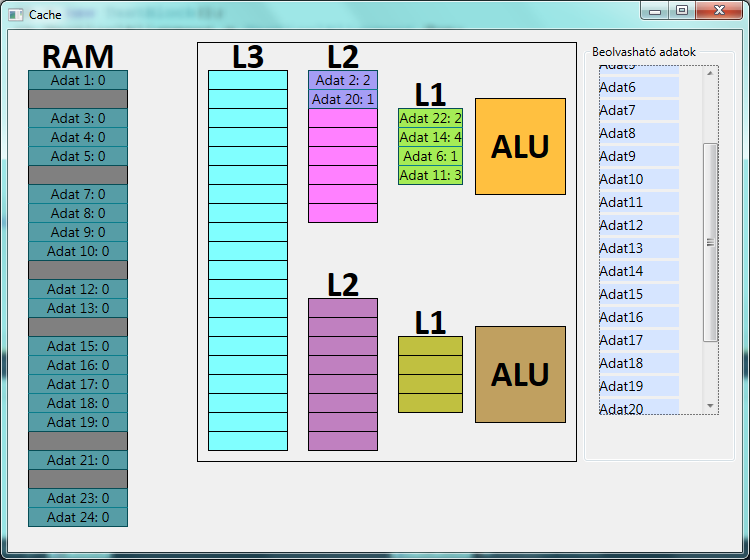 18. ábra: Cache A programom jelenleg csak az egymagos cache-hierarchiát képes kezelni. Ennek megfelelően, ahogy az a 18.
