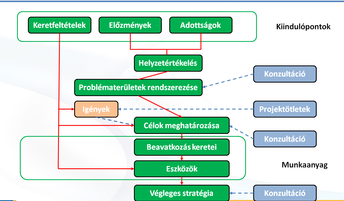 5. sz. melléklet.