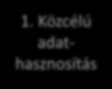 Közfeladatok ellátásához szükséges állami/önkormányzati adatfelhasználás 2. Közszolgáltatások nyújtásához szükséges állami/önkorm.-i adatfelhasználás 2. Társ.-mi célú adathasznosítás 1.