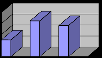 Az összes felhasznált energiamennyiség 173 053 kwh-val kevesebb a tervezett mennyiségnél, mivel a 2015.