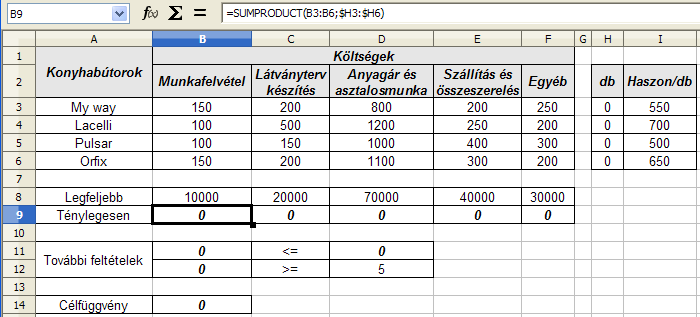 Célfüggvény, amit most maximalizálni kell: 550 x 1 700 x 2 500 x 3 650 x 4 Hozzuk létre az alábbi táblázatot egy új munkalapon (165. ábra). 165. ábra: 35. feladat A C9:F9 tartományt a 165.