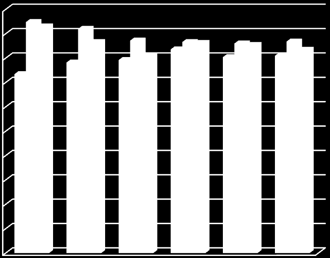 7. ábra Az általános iskolai tanulók, illetve az óvodások száma a Téti járásban, 2008 2013, fő 500 450 400 350 300 250 200 150 100 50 0 474 465 460 433 436 433 431 404 430427 434 417 367 391 396 418