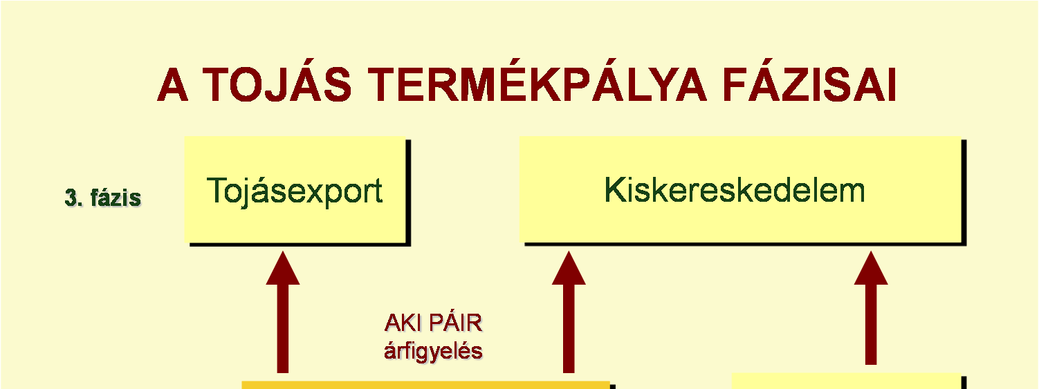 kötelezett periódust (tárgyhét) követő hét keddjén 16 óráig kell az AKI-ba elküldeni. A mennyiségi adatokat darabban, az áradatokat Ft/db-ban kell megadni. 10.
