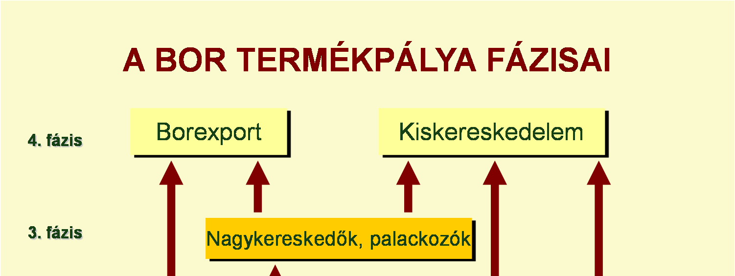 amelyek a tárgyévet megelőző évben 10 ezer hl-nél több földrajzi jelzés nélküli, illetve oltalom alatt álló földrajzi jelzéssel ellátott bort értékesítettek. 13.
