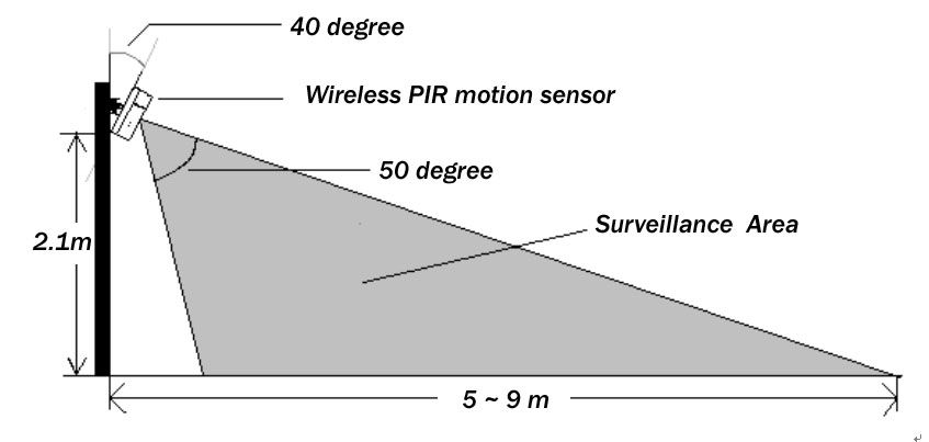 www.gsmriasztorendszer.hu K-9 GSM riasztó - 14 - Mozgásérzékelő installálása Vegyük le az érzékelő elülső panelját, miután kicsavaroztuk az alsó rögzítő csavarját!