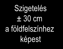 Vizsgáló összekötő földbe vezető