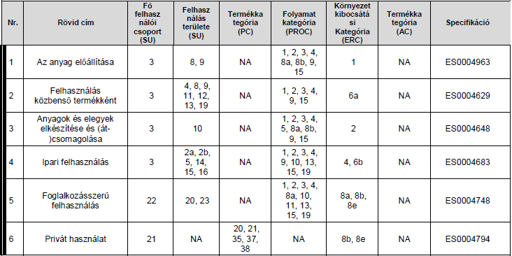 MELLÉKLET SÓSAV (techn.