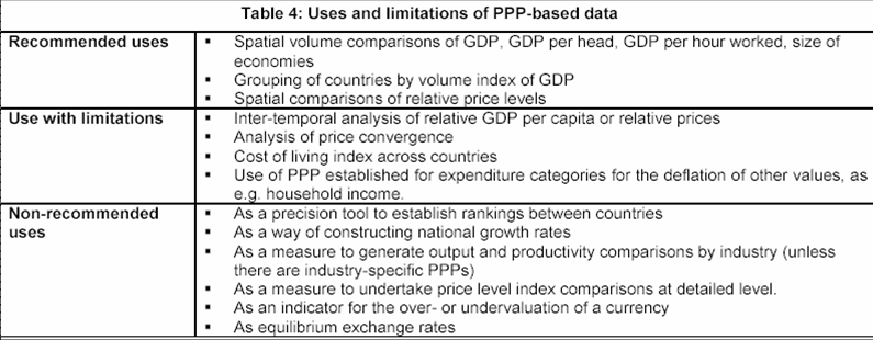 Gross value added per hour worked