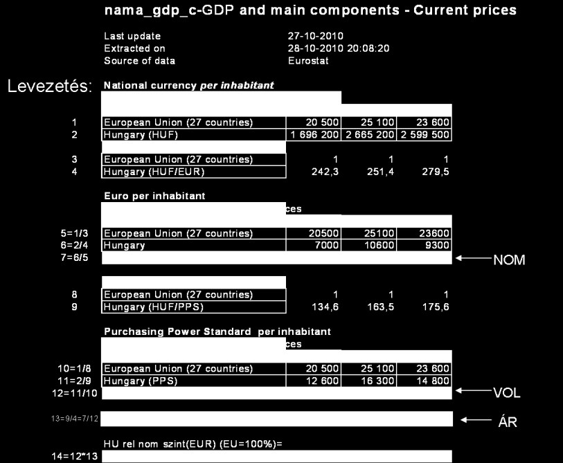 2009: az EUR-ban kifejezett nominális GDP/fő arány