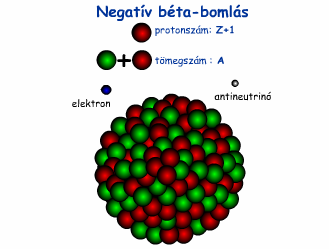 Radioaktív bomlás felszabaduló energia: