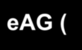 A HbA1c-ből számított átlagos glukóz koncentráció ADAG (A1c derived average glucose) vagy eag (estimated average glucose) Konszenzus szerint: Miután befejeződik az Average Plasma Glucose Study