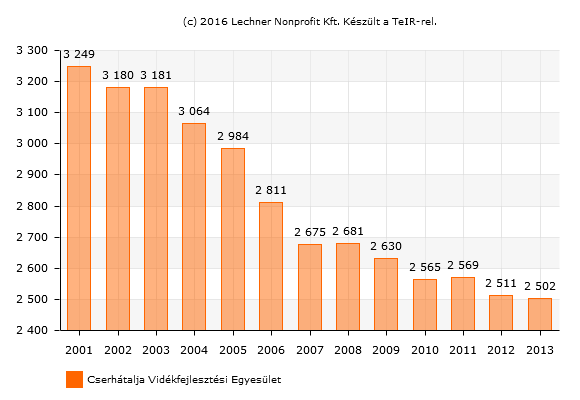 Munkanélküliségi ráta (%) 68 Tartós munkanélküliek aránya (%)