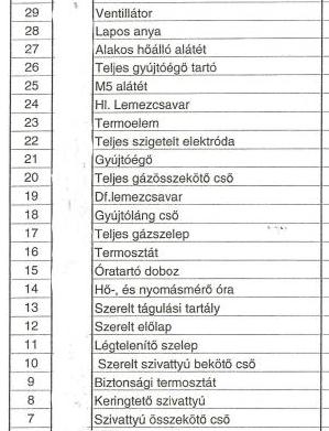 M Ű K Ö D É S I V Á Z L A T: MIKA-6E Turbó MIKA-6E típus felszerelése: 3. Gyújtó elektróda 5. Termoelem 8. Fali szerelvény 13. Gázszelep 14. Piezo gyújtó 21. Burkolat 23.