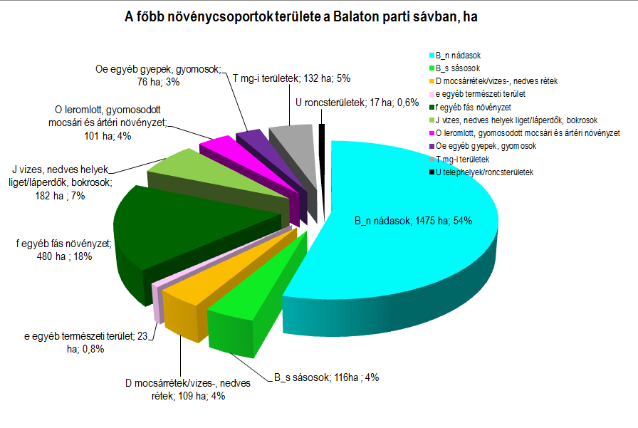 Mivel, a fenti célok jelentősen eltérőek, a korlátozott terület miatt komoly kompromisszumokra van szükség.