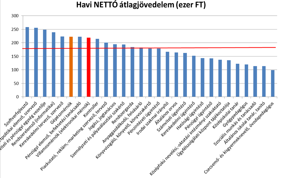 Miért érdemes a Gépészmérnök szakmát választani? Biztos elhelyezkedés, jó állás, versenyképes jövedelem!