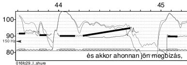 ábra. A beszéddallam stilizációja Ennek a célnak a megvalósításához gyakorlati és elméleti útmutatásként Piet Mertens munkáját (Mertens 2004) terveztük felhasználni, aki tanulmányában számos fontos