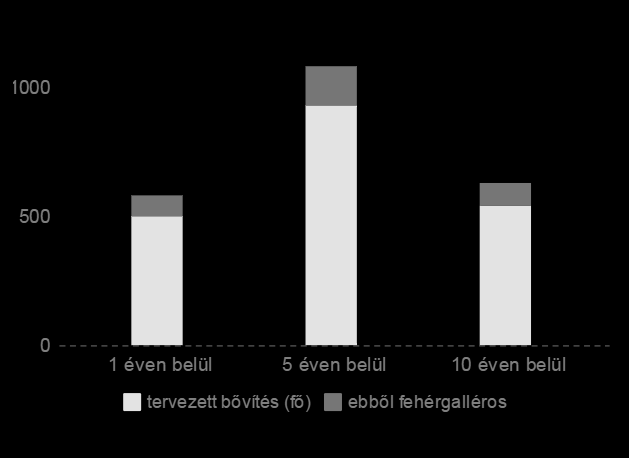 végzett hallgató tanulmányait befejezve Oroszlányon nem található felsőoktatási intézmény visszatérjen a városba, valamely foglalkoztatóhoz. 8.