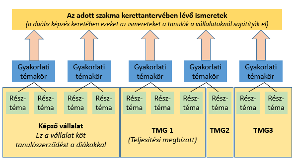 A modell üzemeltetése jelentős HR erőforrást igényel (koordináció, szervezés, toborzás ). 2. ütem: Az önkormányzat tulajdonában lévő Varikont Szolgáltató Kft.