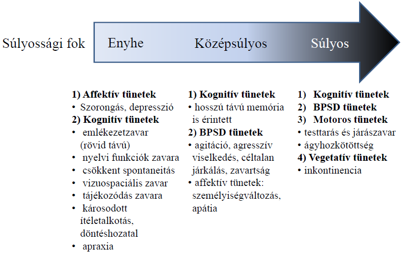 Alzheimer-kór