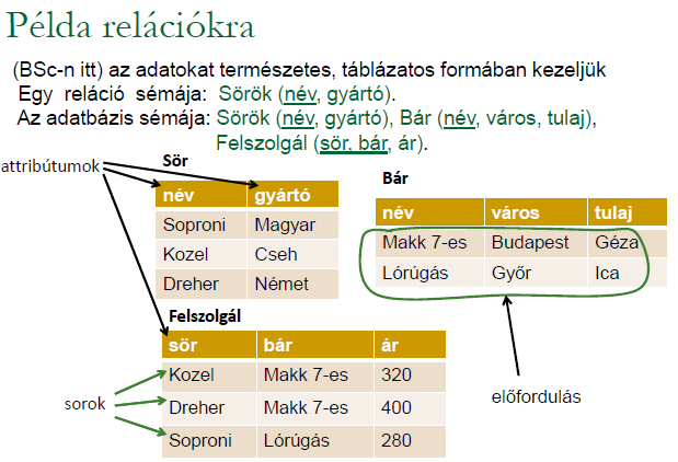 Egy relációs sorokból álló