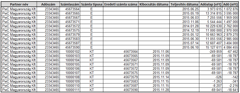 6.3.1. A kitöltéshez szükséges minta Excel állomány részlete: (A mintában egy K-lap Excel sémája szerepel.
