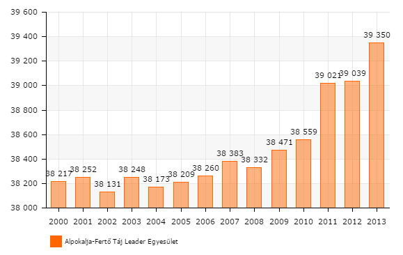 5. ábra Vándorlási egyenleg (ezrelék) 4.