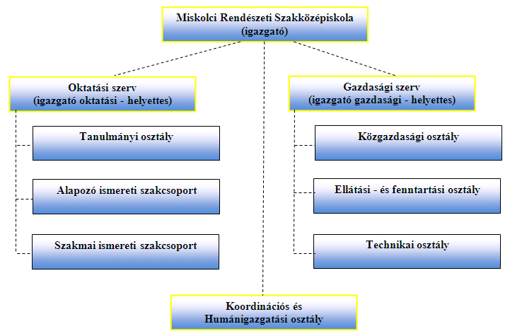 felkészítések: nyelvvizsga megszerzésére, vezetői engedély megszerzésére, versenyekre. 1.