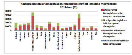 Kiútprogram és közfoglalkoztatás egy Miskolc környéki kistelepülésen 34 Romák részvétele a közfoglalkoztatási programokban A roma munkavállalóknak, mint az előző fejezetekből is kitűnt, halmozott