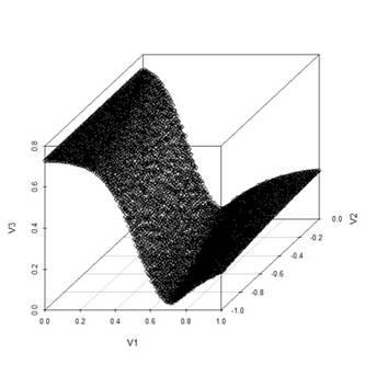 Particle Swarm optimalizálás Hiba felület A dimenziók száma 1 és 20 között A heurisztikától függő zaj Alul determinált probléma: hegyek/völgyek Fully Informed Particle Swarm