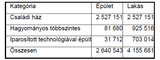 Felújítás a döntés dilemmája A felújítás