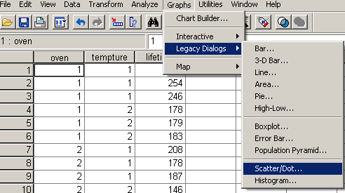 Life of Components in minutes Correlations Pearson Correlation Life of Components in minutes Oven 1 -,654(**) Sig. (2-tailed),006 N 16 16 Oven Pearson Correlation -,654(**) 1 Sig.