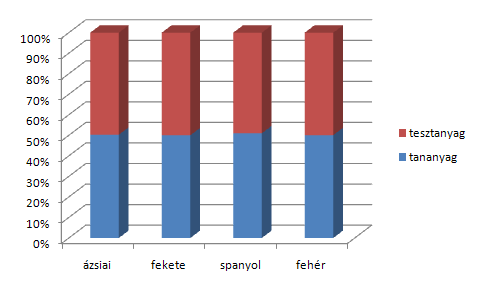 Érzelem Biológiai nem Életkor B rszín 3. táblázat. A tananyag és a tesztanyagok mennyiségi megoszlása a különböz osztályozók esetén. 6.7.