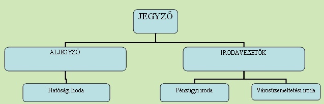 - A szervezet vezetői Kovács Lajos - polgármester Elérhető sége: Polgármesteri Hivatal Nagyecsed, Rákóczi u. 14. Tel: 44/545-001 E-mail: polgarmester@nagyecsed.