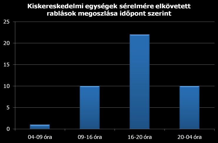 De legenyhébb erőszak esetén is rablásról beszélünk.